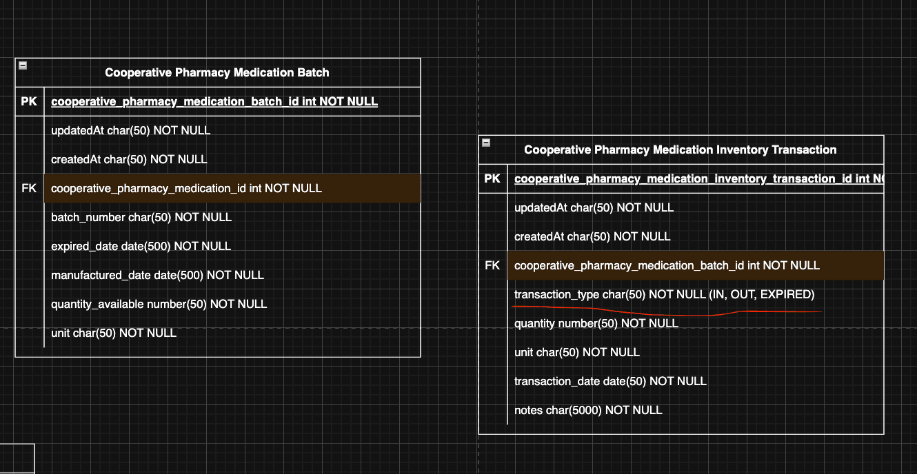 Gambar dari Fashion Item Premium
